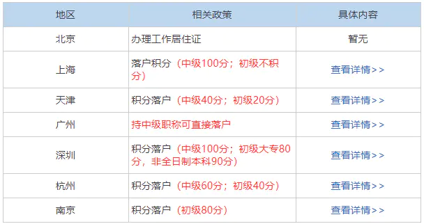 人力资源师报考条件2021_人力资源师2022年报考条件_人力资源师考试条件