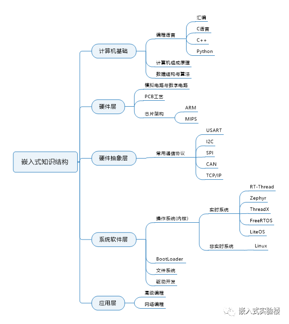 arm9开发板_arm9开发_arm9集成lcd控制器