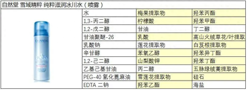 素颜霜身体乳可以涂脸上_身体素颜霜_素颜霜身体乳需要卸妆吗