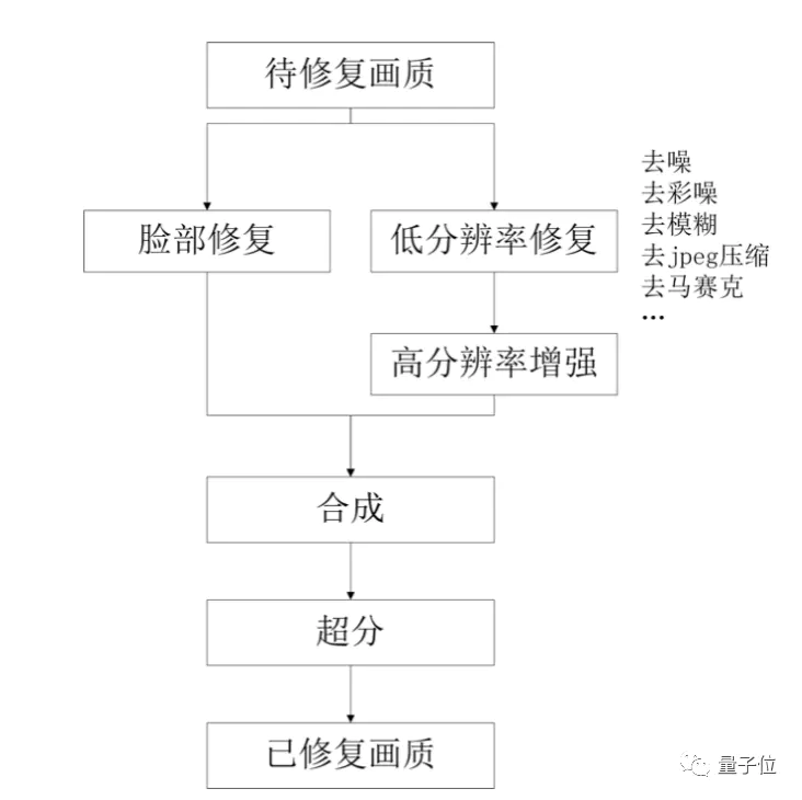 去除马赛克还原_怎样去马赛克还原原照片_去除马赛克恢复原图的方法