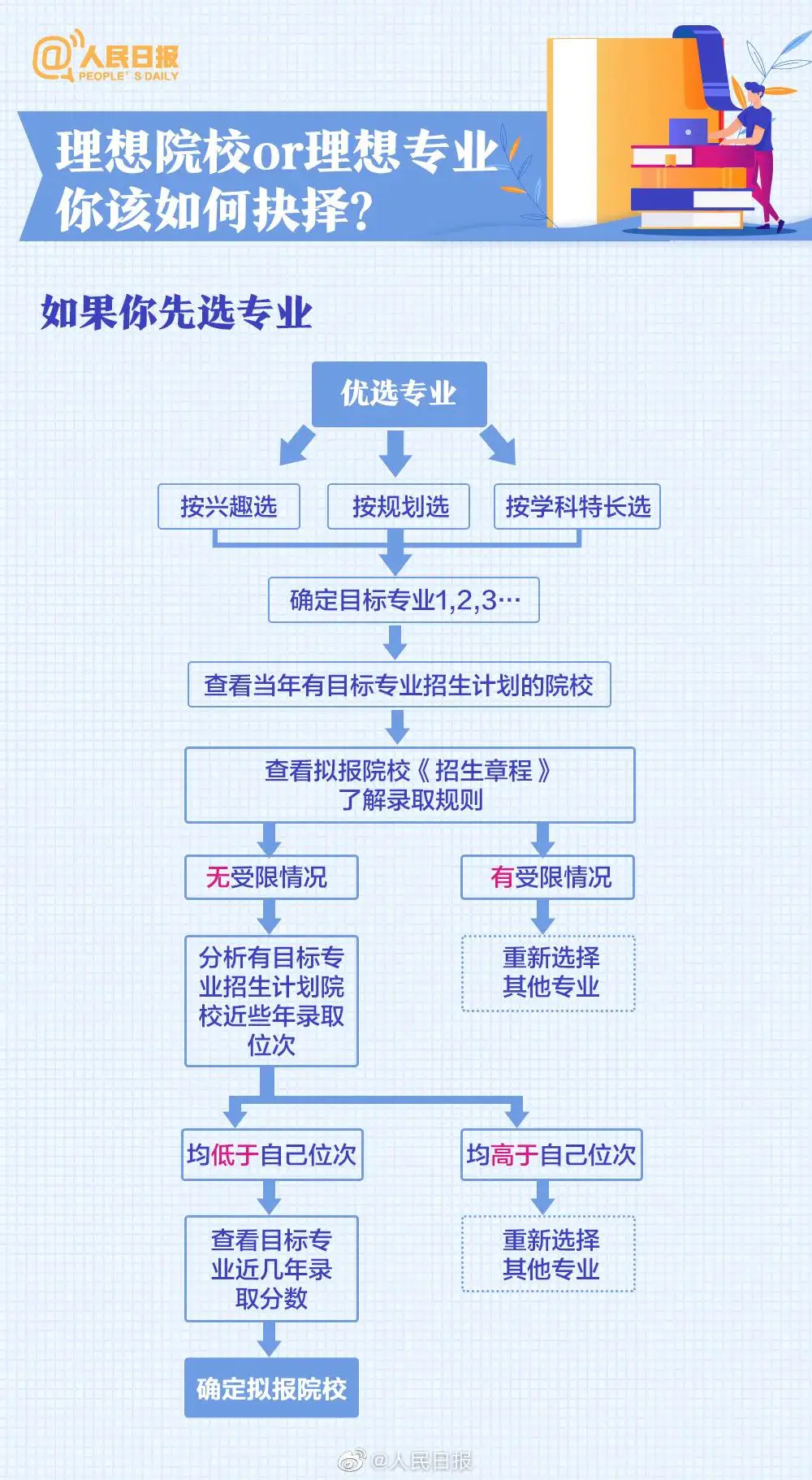 高考分数线降了是好是坏_2022年高考分数线会降低吗_高考分数线降低意味着什么