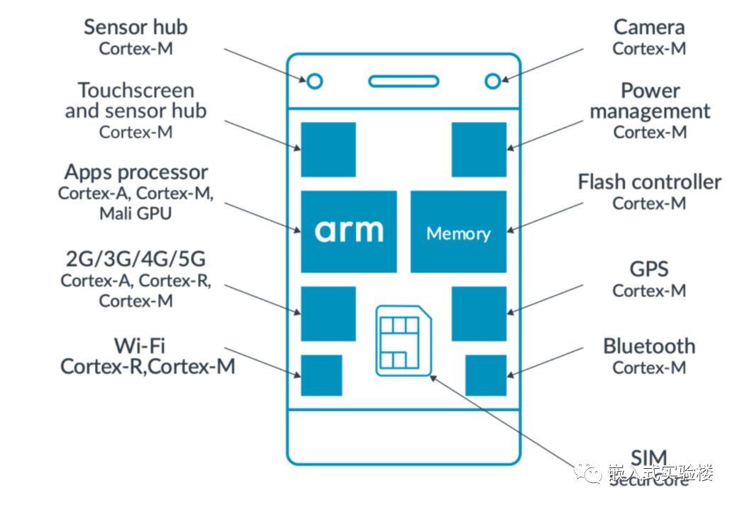 arm9开发_arm9集成lcd控制器_arm9开发板