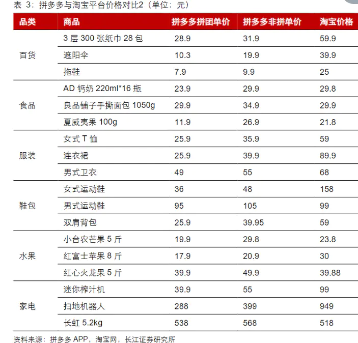 京东拼购店商家扣点_拼多多扣点_拼多多商家扣点多少