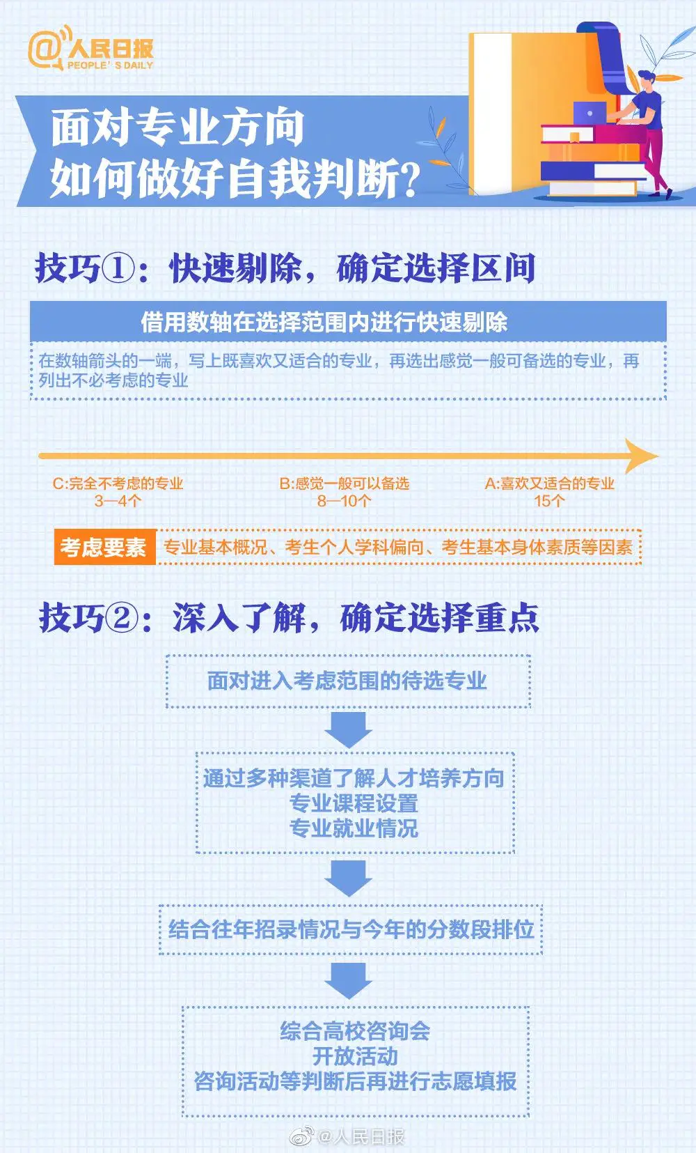 2022年高考分数线会降低吗_高考分数线降了是好是坏_高考分数线降低意味着什么