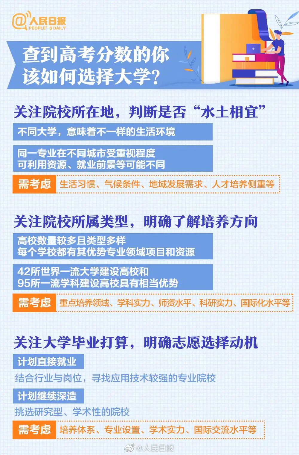 高考分数线降低意味着什么_高考分数线降了是好是坏_2022年高考分数线会降低吗