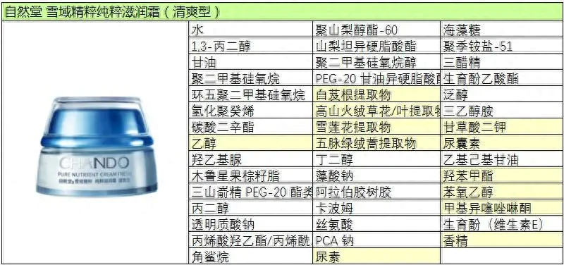 身体素颜霜_素颜霜身体乳需要卸妆吗_素颜霜身体乳可以涂脸上