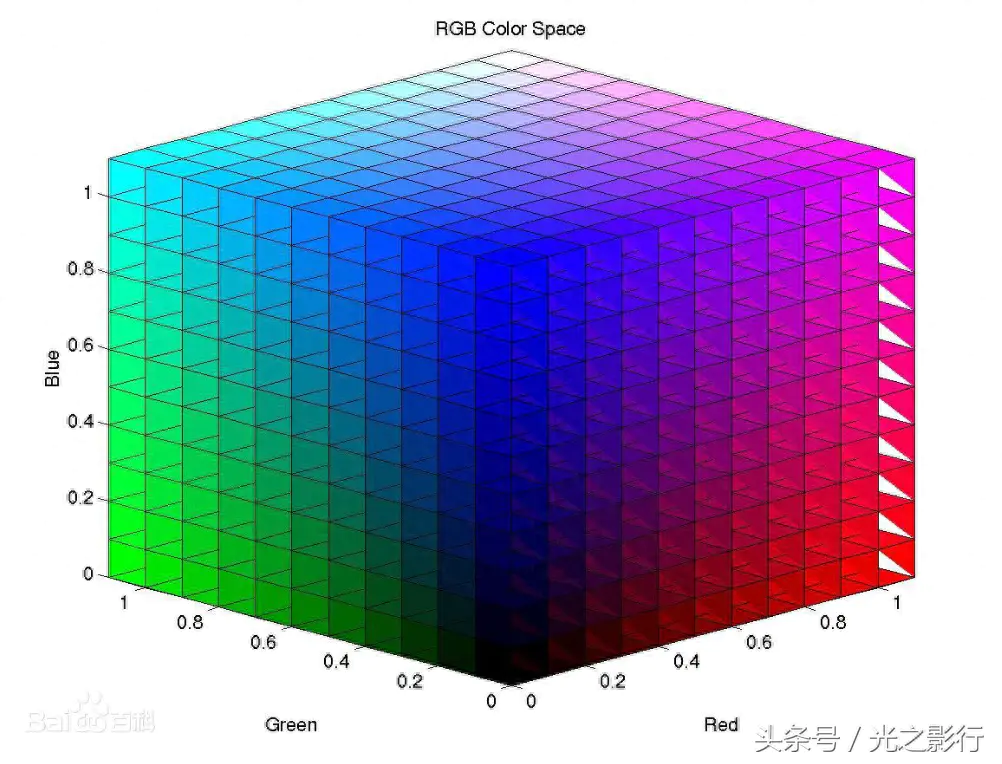 查询颜色代码_颜色rgb查询_查询颜色RGB色度值