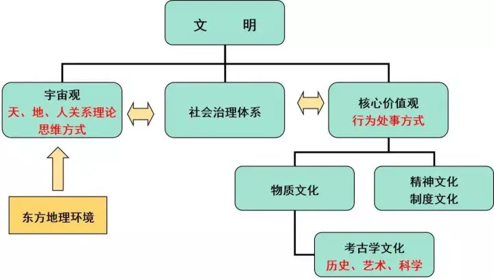 秦朝咸阳都城地图_唐代都城与大明都城区别_秦朝都城