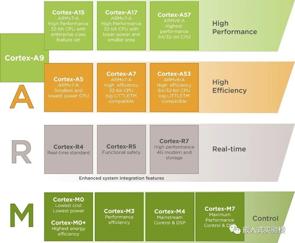 arm9集成lcd控制器_arm9开发板_arm9开发