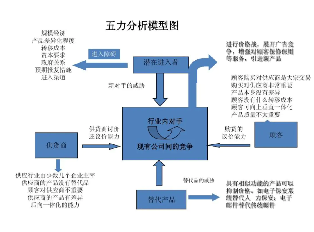 竞品分析怎么写_竞品分析从哪些方面分析_食神摇摇竞品分析