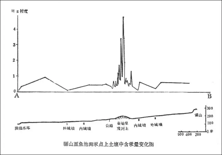 秦朝都城_秦朝咸阳都城地图_唐代都城与大明都城区别