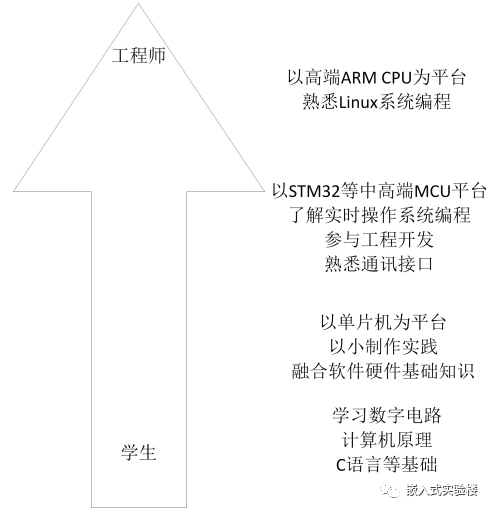 arm9开发_arm9集成lcd控制器_arm9开发板