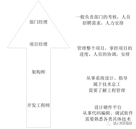 arm9集成lcd控制器_arm9开发_arm9开发板