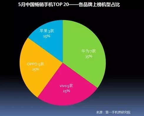 热销手机机型排行榜2023_热销手机_热销手机排行榜