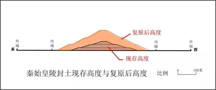 秦朝咸阳都城地图_唐代都城与大明都城区别_秦朝都城