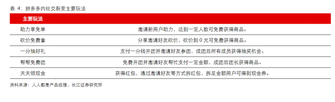 拼多多商家扣点多少_拼多多扣点_京东拼购店商家扣点