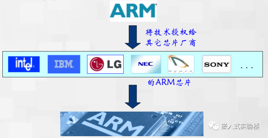 arm9集成lcd控制器_arm9开发板_arm9开发