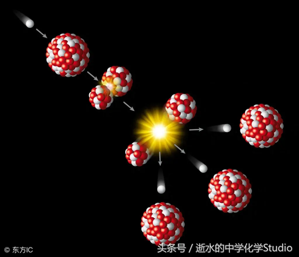 核裂变和核聚变的区别_核裂变反应方程式_重核裂变