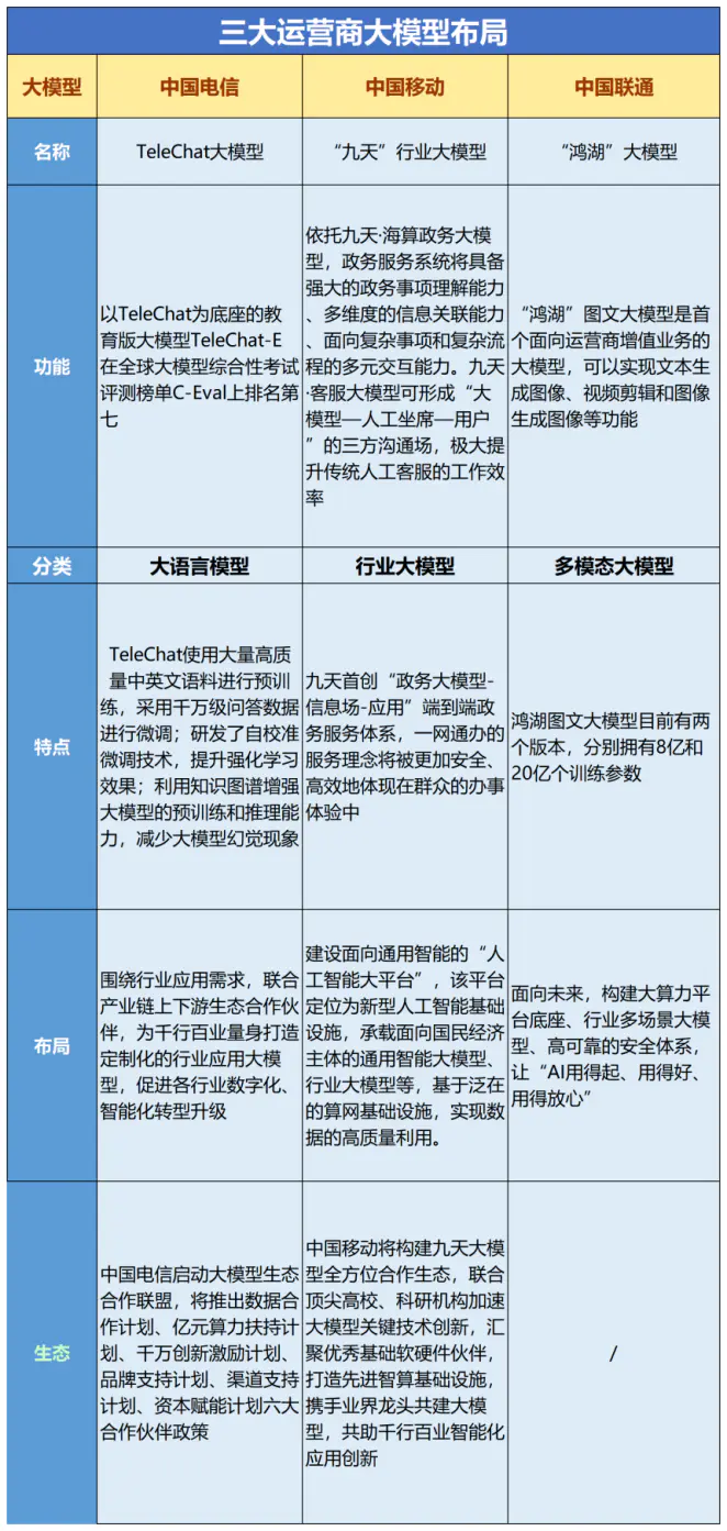 三大运营商谁最恶心_商协会运营管理软件_众划算商家是怎么运营的