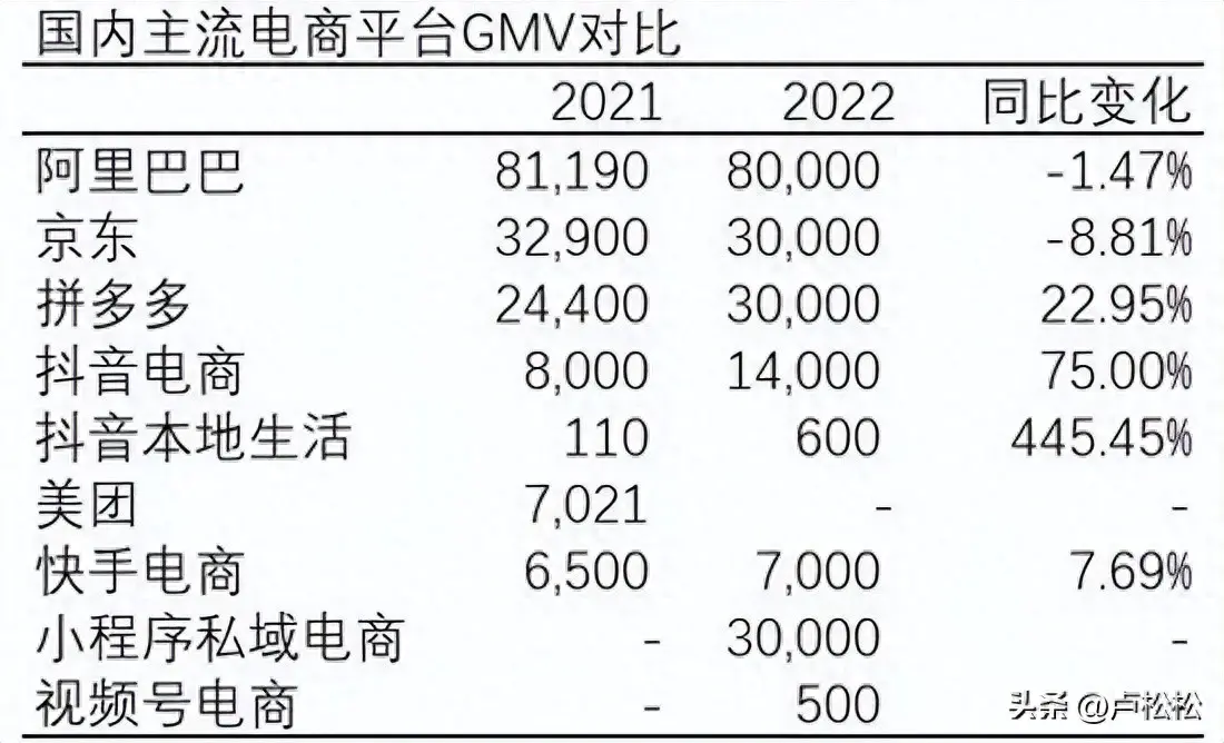 gmv_什么是gmv_2013年双十一gmv