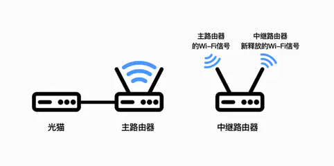 路由器管理后台_后台键盘自动按键器_后台鼠标录制回放器