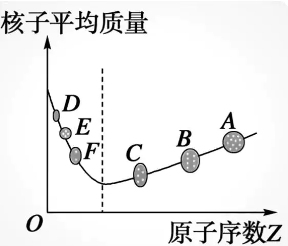 核裂变可控还是不可控_重核裂变_核裂变是物理变化还是化学变化