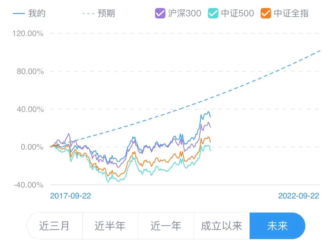 恒生指数的说法_恒生指数是什么意思_恒生指数的意思