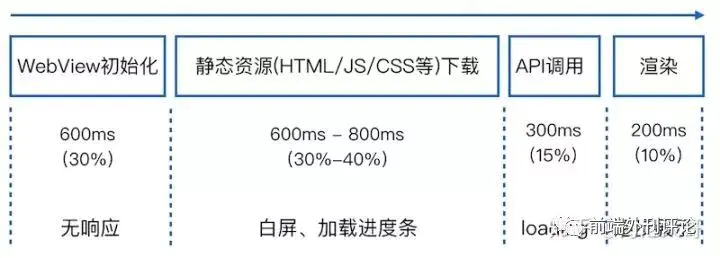 网页加载缓慢是怎么回事_网页加载慢_加载网页特别慢