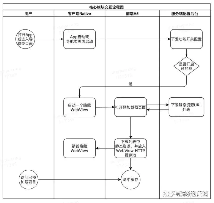 网页加载慢_网页加载缓慢是怎么回事_加载网页特别慢