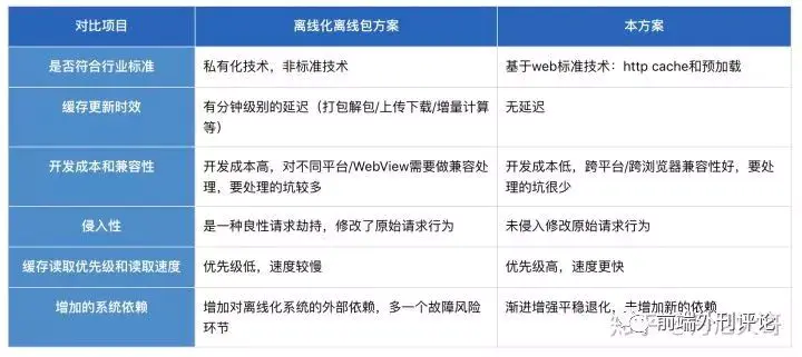 网页加载慢_网页加载缓慢是怎么回事_加载网页特别慢