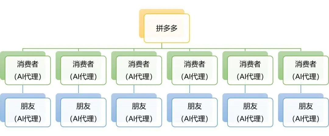 gmv是什么意思_格力空调gmv是第几代_什么是gmv