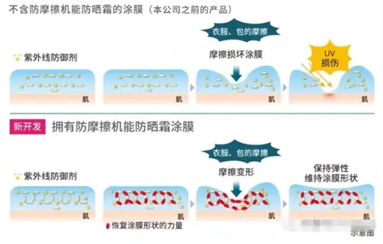 安耐晒和安热沙是一个牌子吗_牌子沙热安安耐晒是正品吗_牌子沙热安安耐晒是真的吗