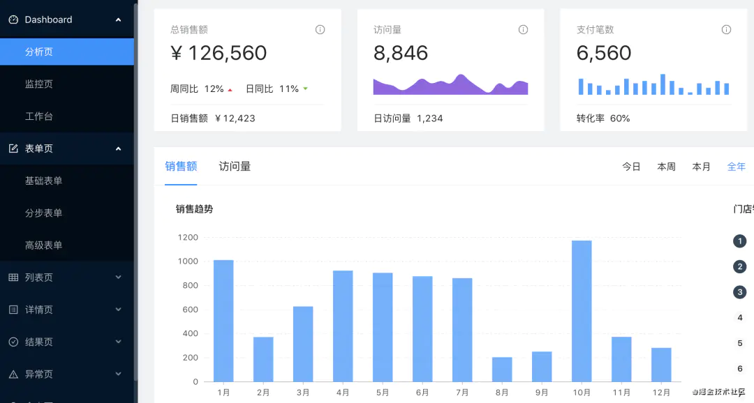 路由器管理后台_极路由无法进入后台_多窗口后台鼠标连点器