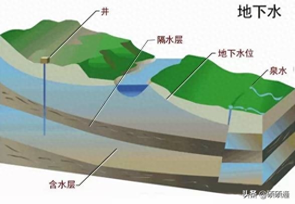 下水道水温_下水的温度_地下水温度