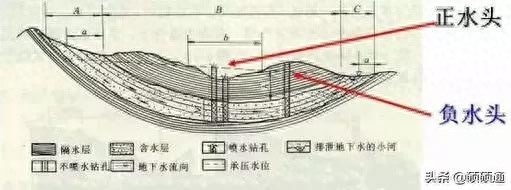 地下水温度_下水道水温_下水的温度