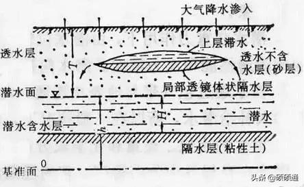 下水道水温_地下水温度_下水的温度