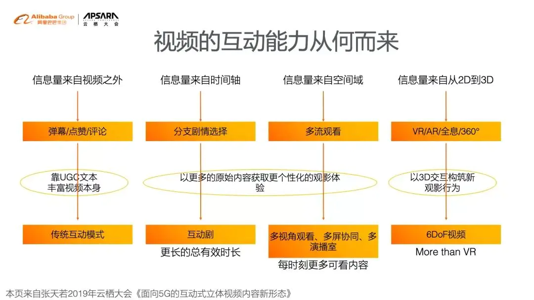 互动视频做法_互动式视频制作_互动视频怎么做