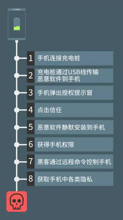 入侵远程手机怎么办_如何远程入侵别人手机_入侵远程手机怎么处理