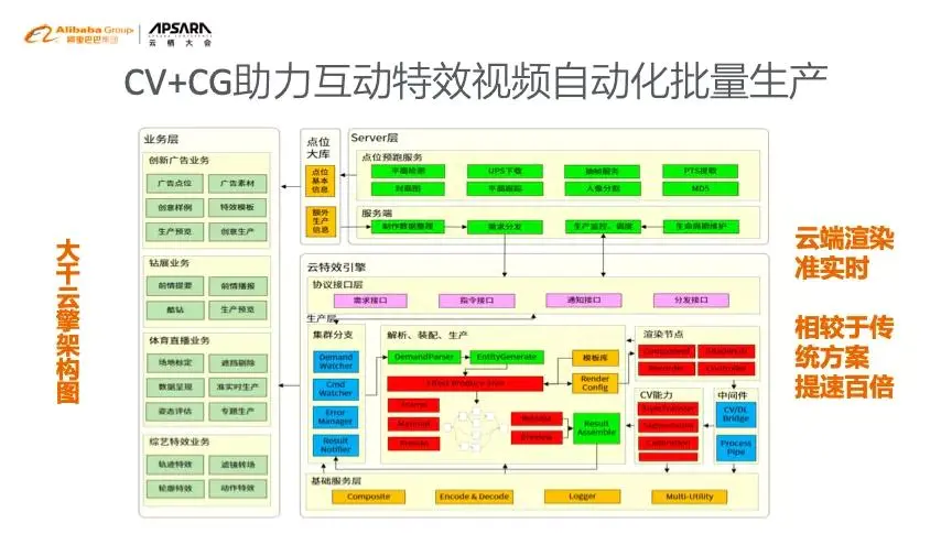 互动式视频制作_互动视频做法_互动视频怎么做