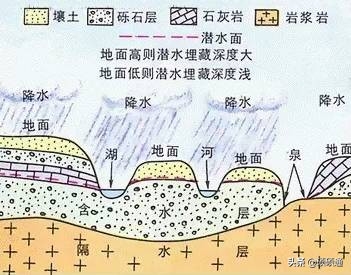 下水的温度_下水道水温_地下水温度