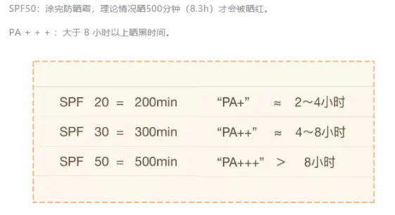 兰蔻小白管防晒霜好用吗_兰蔻防晒小白管和防晒bb_兰蔻防晒霜小白管适合干皮么