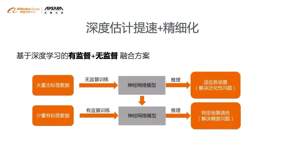 互动视频做法_互动式视频制作_互动视频怎么做