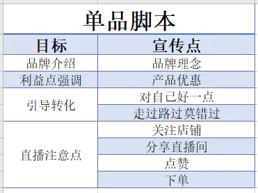 脚本直播完整视频下载_脚本直播完整版下载_一个完整的直播脚本