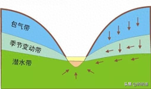 下水的温度_地下水温度_下水道水温