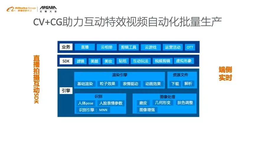 互动视频怎么做_互动视频做法_互动式视频制作