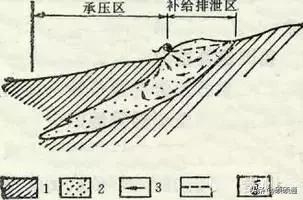 地下水温度_下水道水温_下水的温度