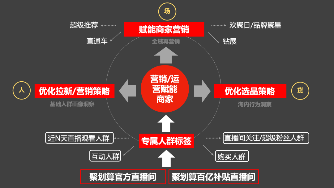 老年购物车包_老年购物车_老年购物车可推可坐