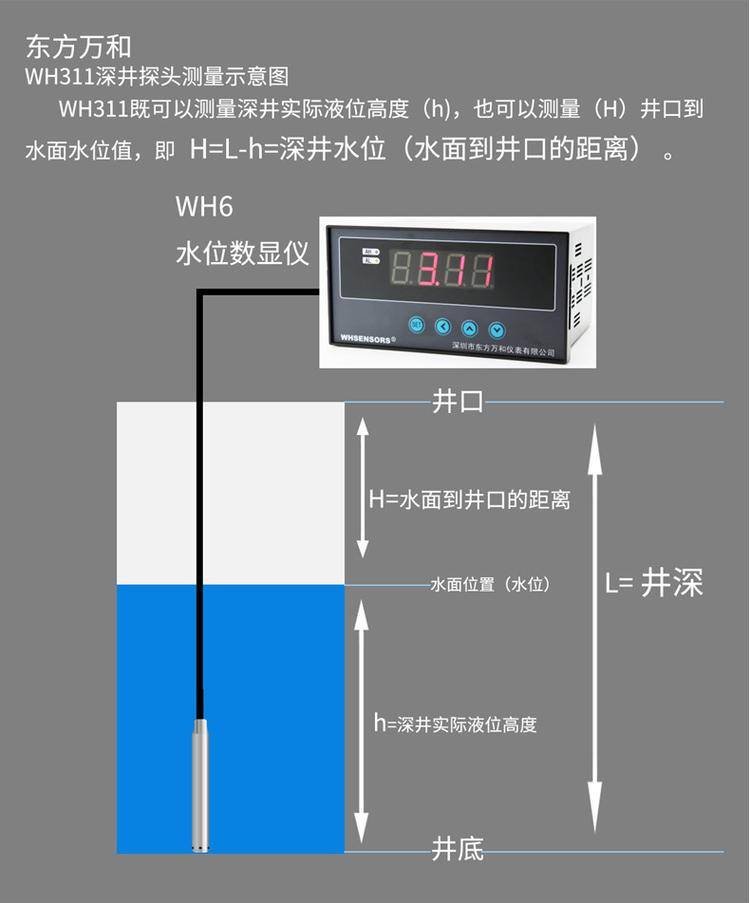 地下水温度_下水的温度_下水温度多少合适