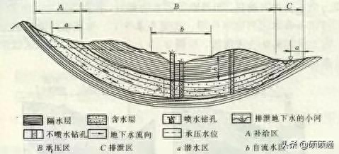 地下水温度_下水道水温_下水的温度