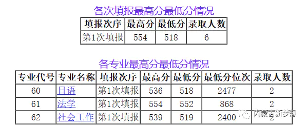 学科填写领域有哪些_学科填写领域怎么填_学科领域怎么填写